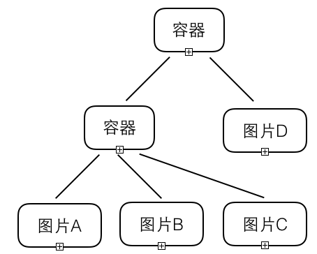 显示列表结构示例