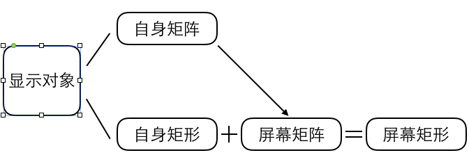 显示对象在屏幕上的矩形区域