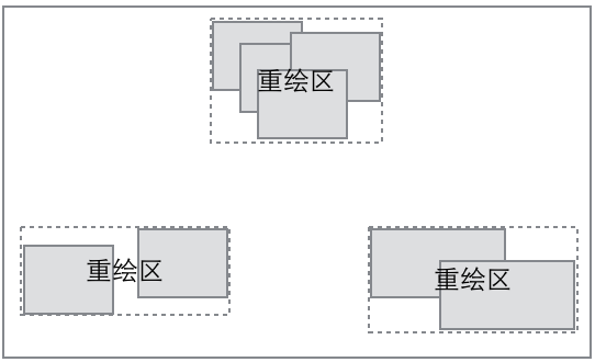 合并重绘区域